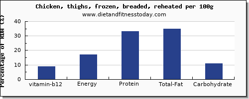 vitamin b12 and nutrition facts in chicken thigh per 100g